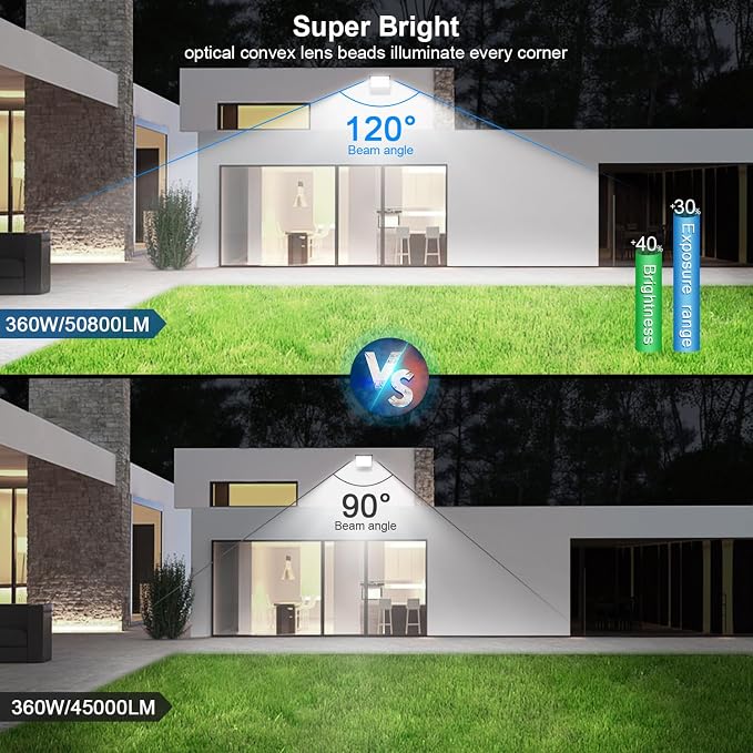 Stadium Lights Outdoor LED, Super Bright 50800 Lumen Stadium Flood Light 5000K - Image 6