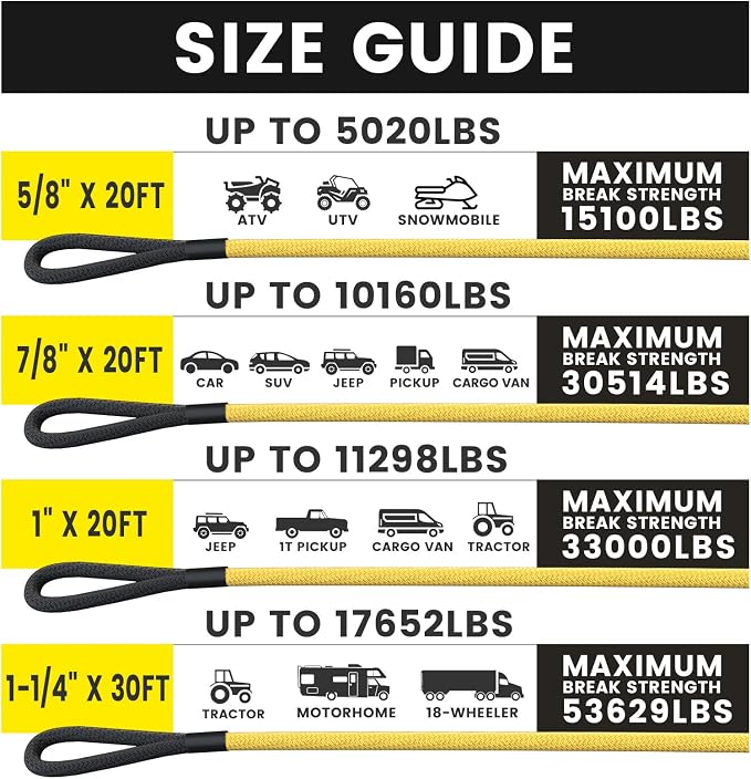GODIAG 1"×20ft Kinetic Recovery Rope Heavy Duty Energy Tow Rope - Image 9