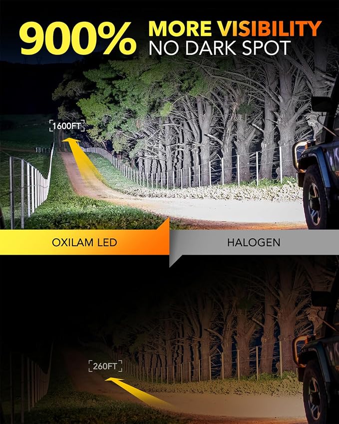 OXILAM 9007/HB5 LED Bulb, 900% Brighter, 3 Min Quick Install, 20 Years Lifespan - Image 2