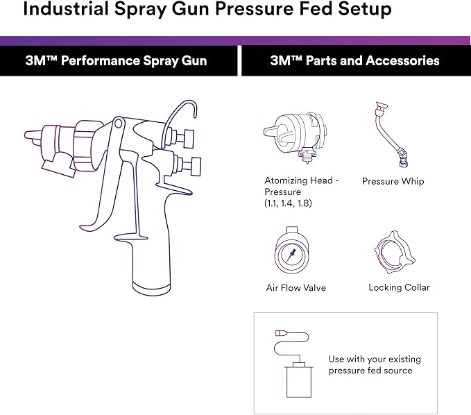 3M Performance Pressure HVLP Atomizing Head Refill Kit, Size 1.4, - Image 3