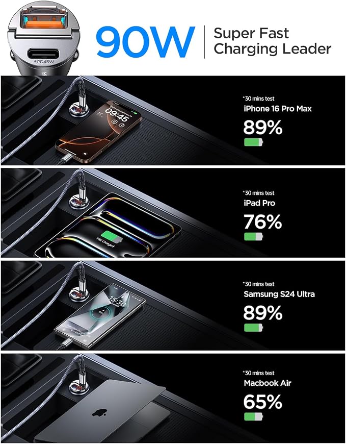 MRGLAS 90W USB C Car Charger Fast Charging, All Metal Car Charger USB C - Image 7