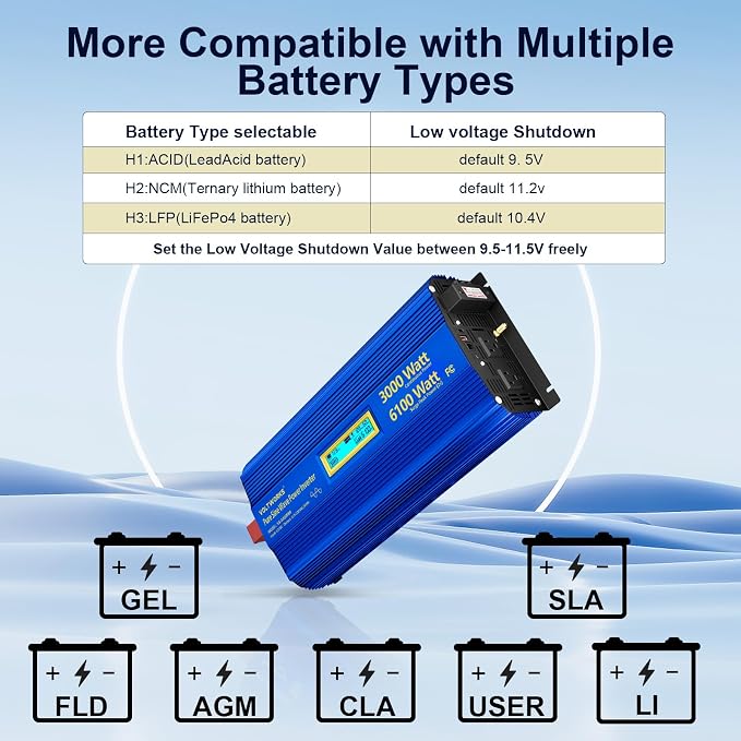3000 Watt Pure Sine Wave Power Inverter 3000W 12V to 110V 120V AC, 6000W Surge - Image 3