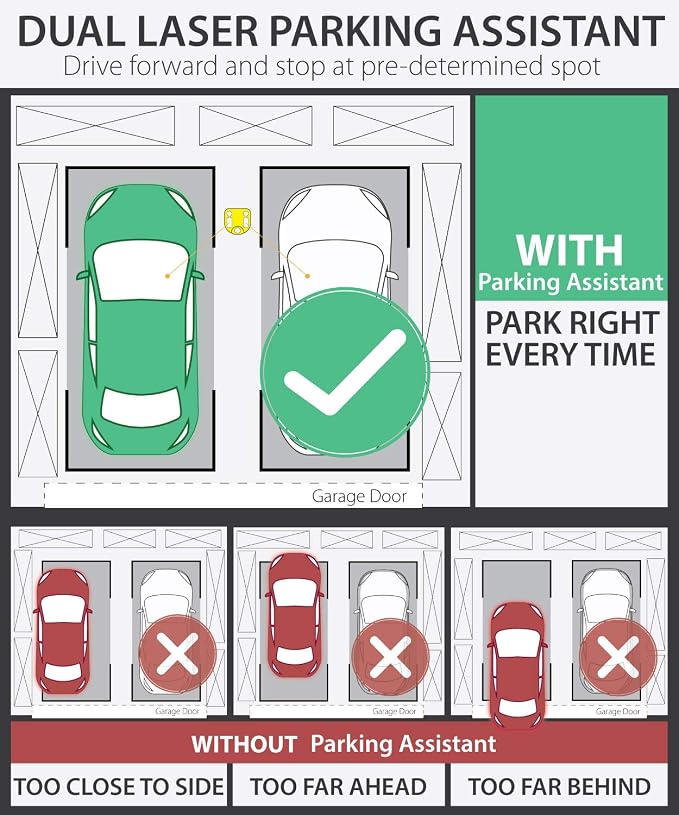 Fosmon, Wider Angle Upgrade, Dual Laser Garage Parking Assist Guide System - Image 2
