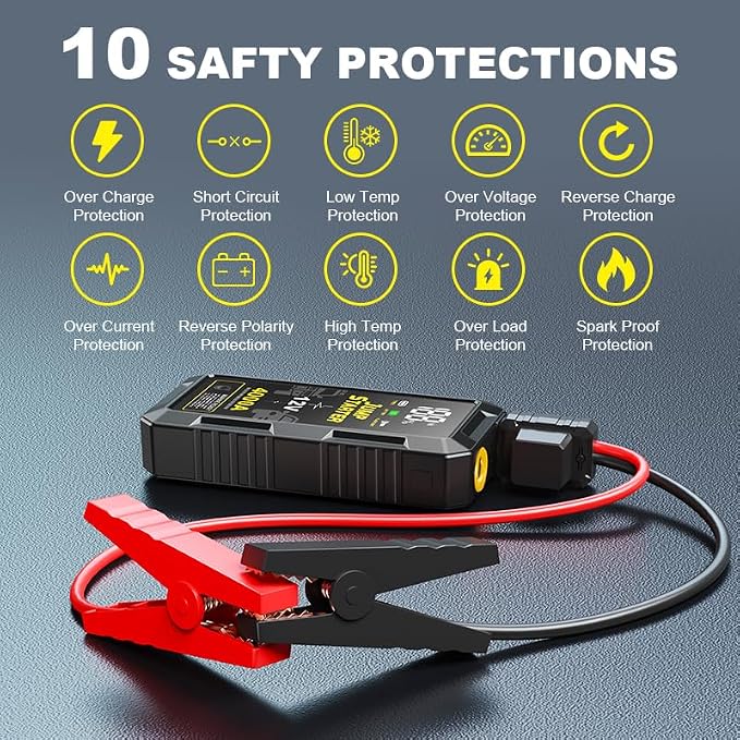 Car Battery Jump Starter with 4000A Peak Smart Clip LCD Display and 3 Modes - Image 5