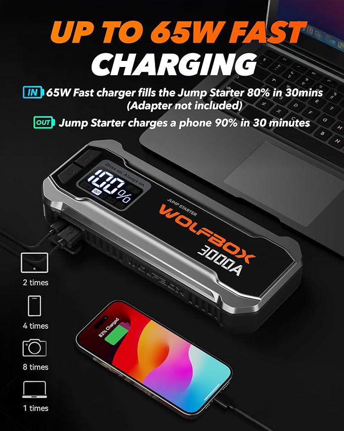 WOLFBOX 3000A Jump Starter, 12V Car Battery Jump Starter, 65W Quick Charge - Image 3