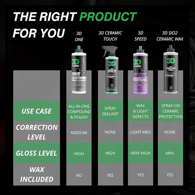 3D One Car Scratch & Swirl Remover Hybrid Rubbing Compound & Polish Buffing - Image 5