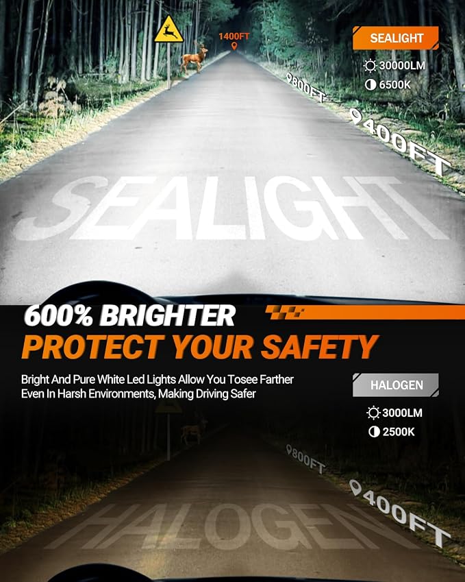 SEALIGHT 9007 HB5 Fog Bulbs, 30000LM 6500K Cool White, 1:1 Mini Size, 9007 Bulb - Image 2