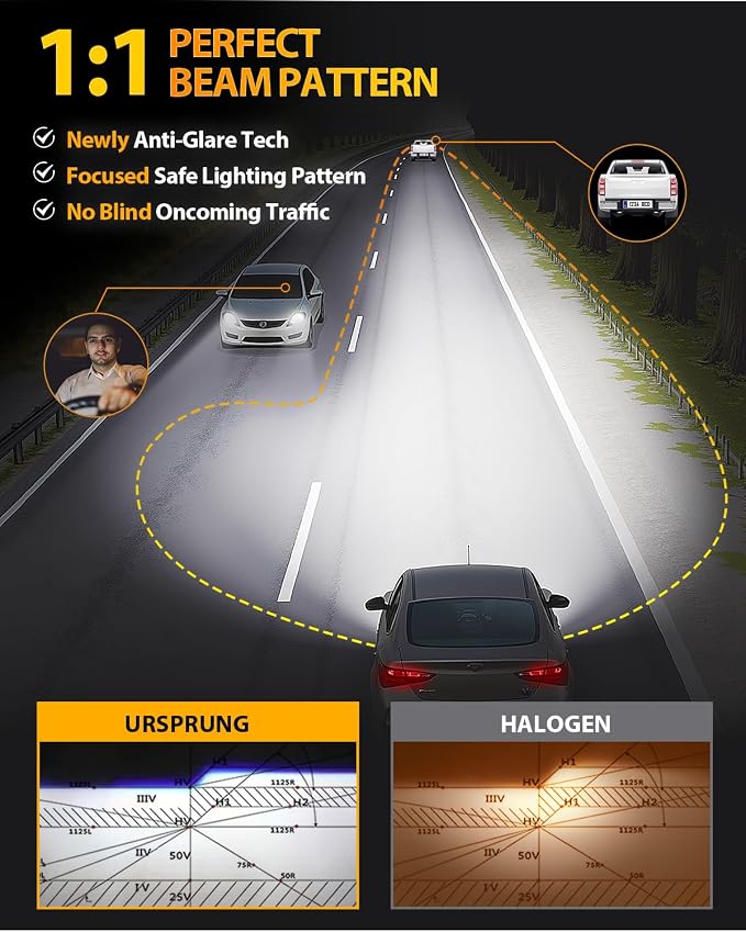 FAHREN  H11 9005 LED Bulbs Combo,  10X Super - Image 3