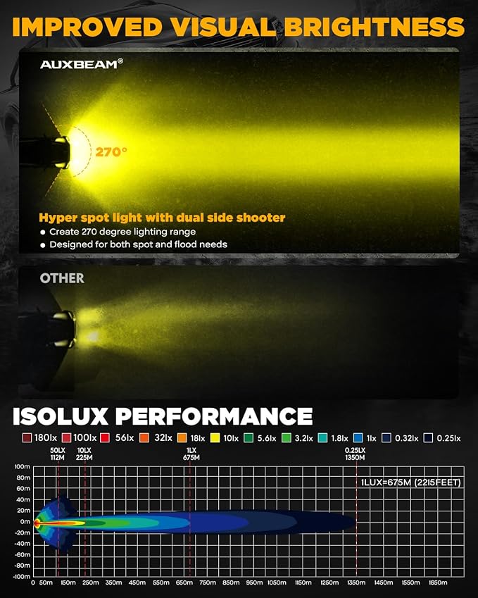 Auxbeam V-Ultra Series 7" 226W Side Shooter LED Offroad Lights, Amber DRL 3 - Image 5
