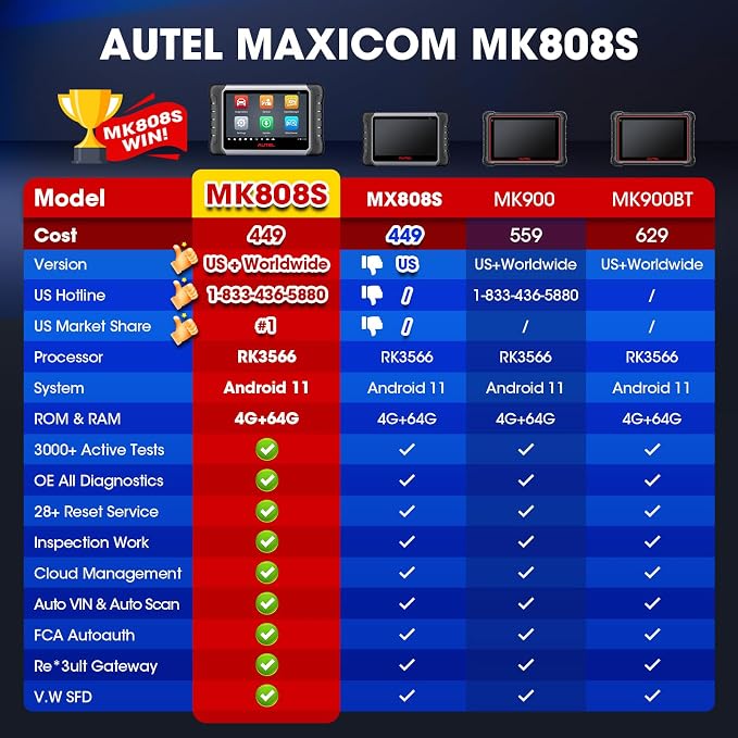 Autel Scanner MaxiCOM MK808S: 2025 Bidirectional Tool as MK808BT Pro MX808S - Image 7