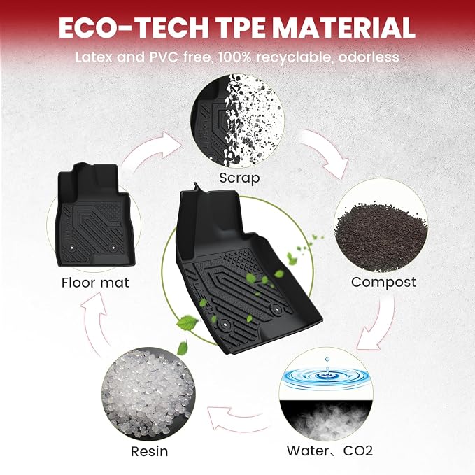 LASFIT Floor Mats & Cargo Mat for Buick Encore GX 2020-2026, TPE All Weather - Image 7