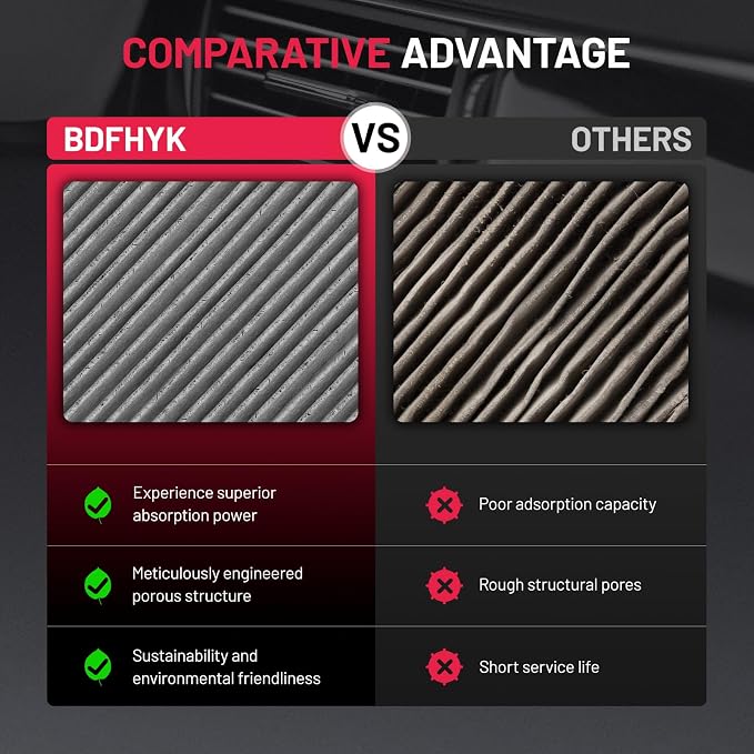 BDFHYK Cabin Air Filter with Activated Carbon Compatible with Freightliner - Image 6