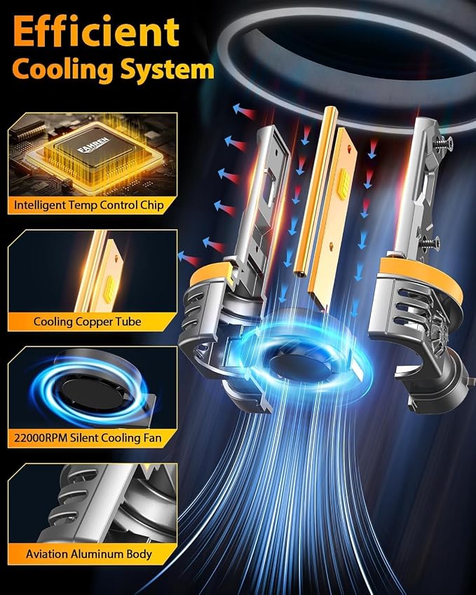 2025 Upgraded H11/H9/H8 9005/HB3  Bulbs Combo, %  - Image 6