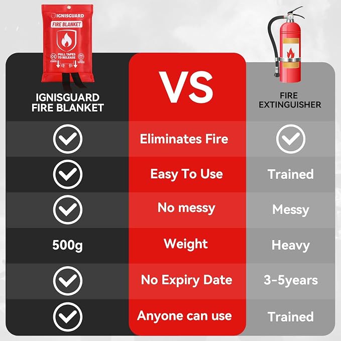 Emergency Fire Blanket for Home and Kitchen, Fiberglass Fire Blankets Emergency - Image 4