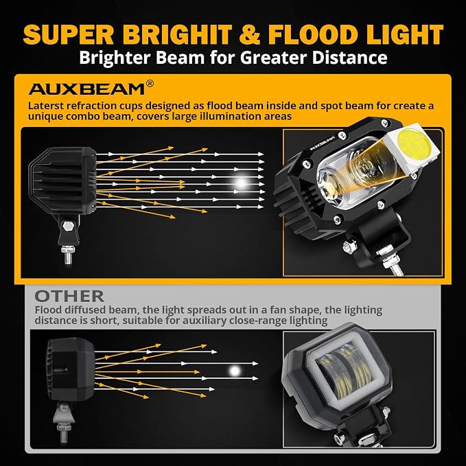 Auxbeam 4 Inch LED Light Pods, 60W Square Offroad Driving Light Super Bright - Image 2