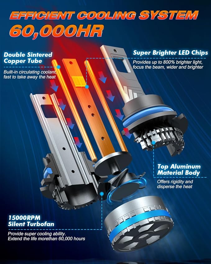 FAHREN 9007/HB5 Bulbs, 2025 Upgraded 120W 60000LM fog Lighting Bulb - Image 4