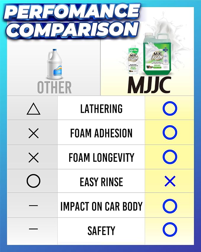 MJJC Foam Ultimate Snow Foam Car Wash Soap Specialized Car Shampoo - Image 5