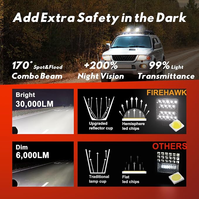 Firehawk LED Light Pods Bar 4 Inch 30000LM 60W Square Spot Flood Amber White - Image 3