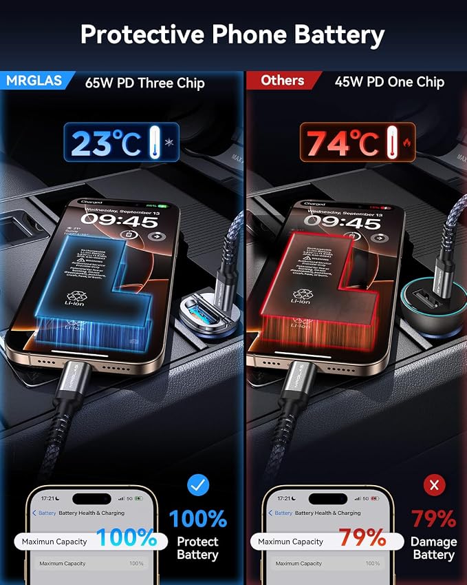 MRGLAS 125W USB C Car Charger Super Fast Charging, Cigarette Lighter USB Charger - Image 6