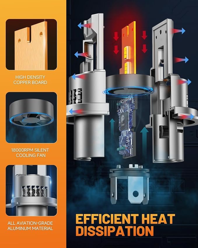 Fahren 9003/H4 LED Bulb, 46000LM 10X Super Brighter & Perfect Beam Pattern - Image 5