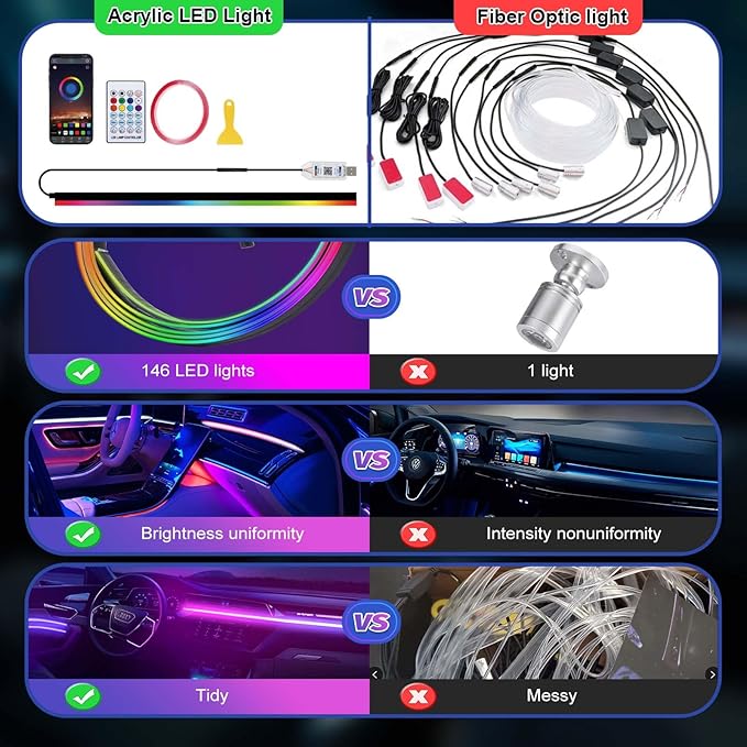 Acrylic LED Lights for Car, 43.3in RGB Strip Light Car LED Lights Interior - Image 2