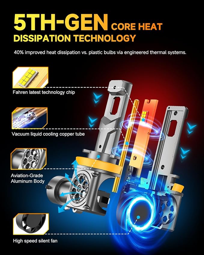 H11/H9/H8 LED Bulbs,  % Brighter, Real 1:1 Mini Size Design - Image 3