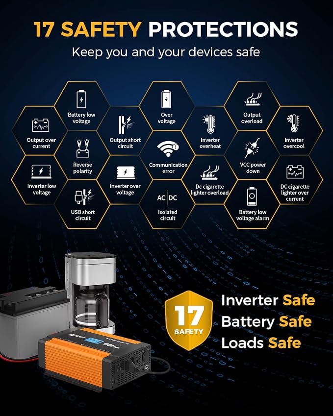 Ampeak 1500W Power Inverter 6.2A Dual USB Ports 3AC Outlets Inverter DC 12V to - Image 2