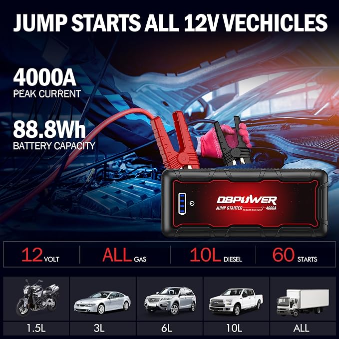 DBPOWER Jump Starter 4000A Peak 88.8Wh Portable Car Jump Starter 12V Auto - Image 2