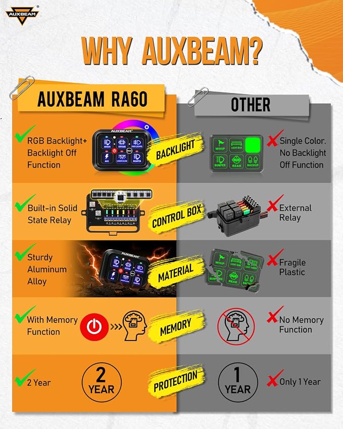 Auxbeam RGB 6 Gang Switch Panel RA60 Auto-Dimmable Switch Panel w/Momentary - Image 5