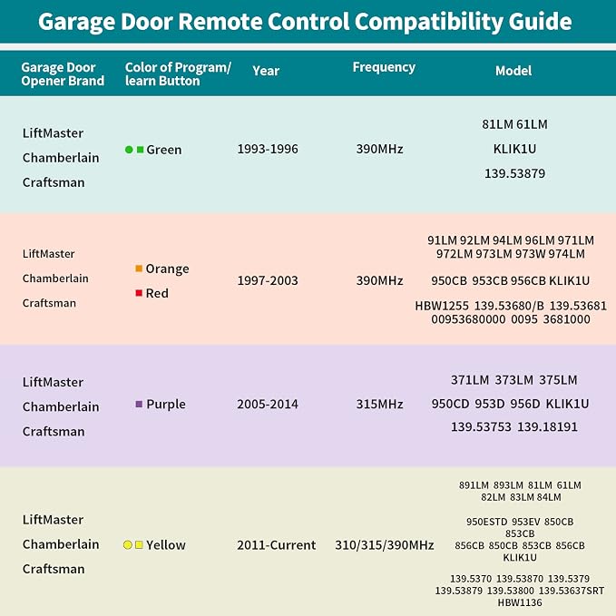 2 Garage Door Opener Remote, for LiftMaster Chamberlain Openers - Image 5