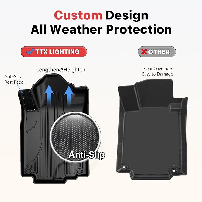 TTX LIGHTING Floor Mats for Honda CR-V CRV 2012 2013 2014 2015 2016 LX - Image 5