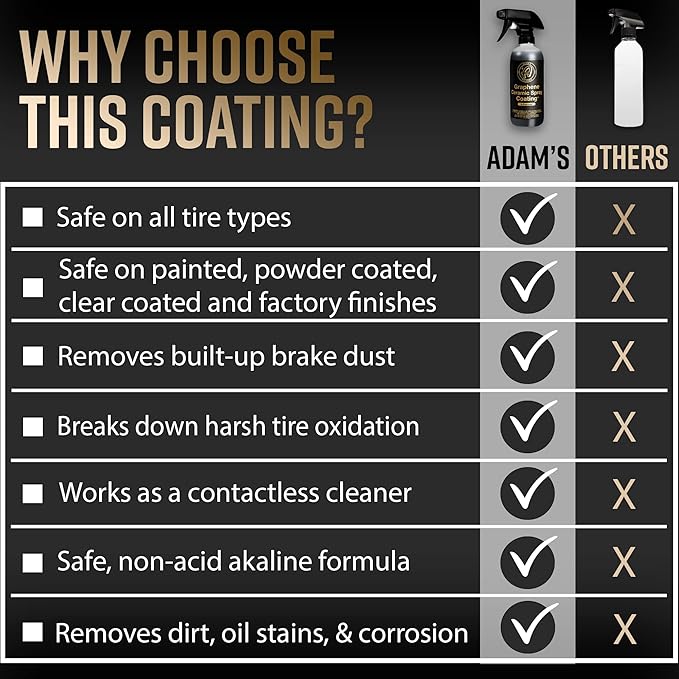 Adam's Advanced Graphene Ceramic Spray Coating Kit - Image 7
