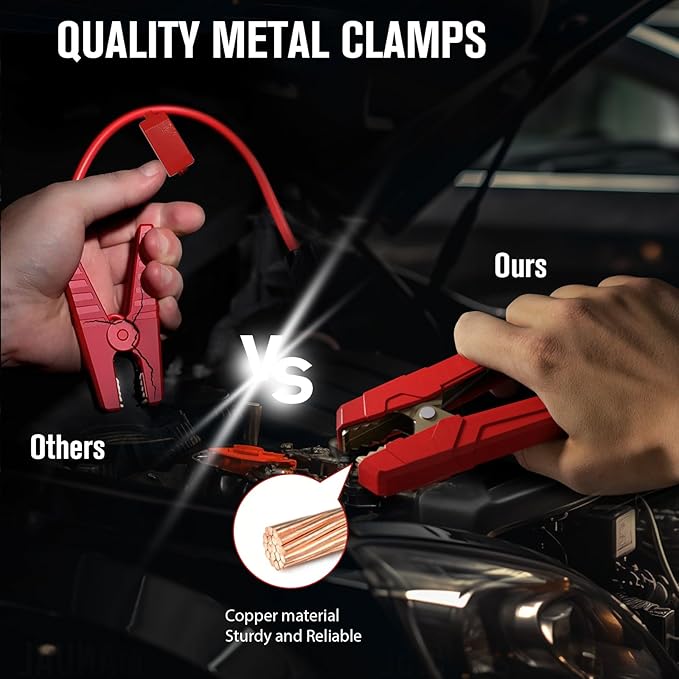 GOOLOO New GP2000 Jump Starter 2000A Car Starter Battery Pack, 12V Car Battery - Image 5
