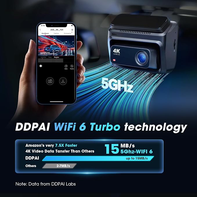 DDPAI Dash Cam Front and Rear, 4K + 1080P Dash Camera - Image 6