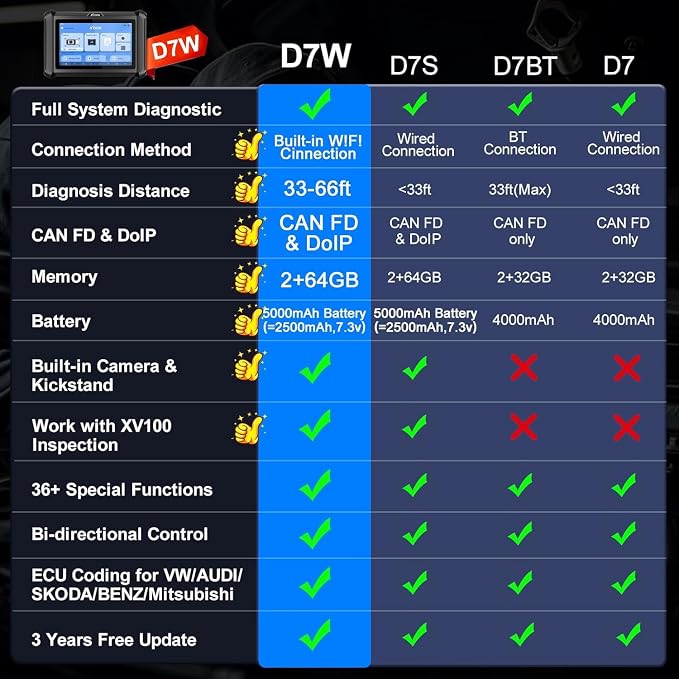 XTOOL D7W OBD2 Scanner Diagnostic Tool: 2025 Wireless Ver. of D7/D7S/D7BT - Image 7