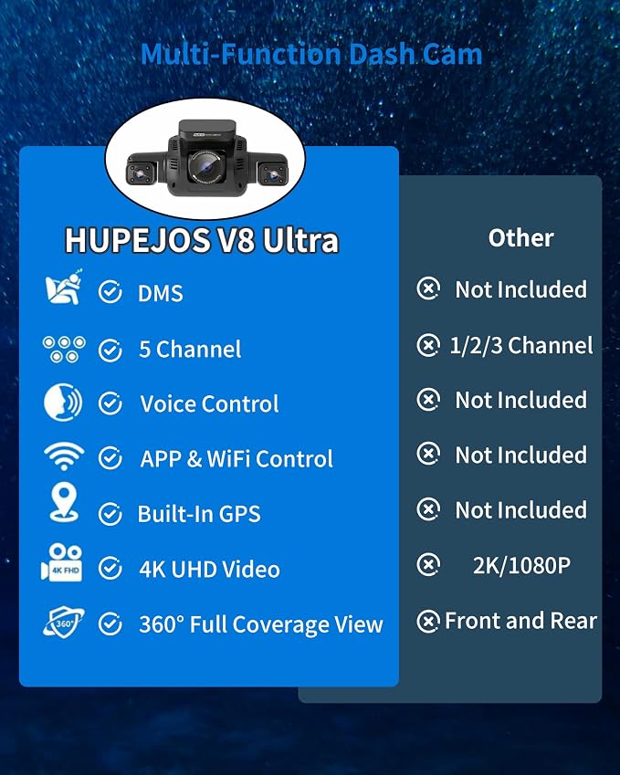 360° View 5 Channel Dash Cam Front and Rear - Image 2