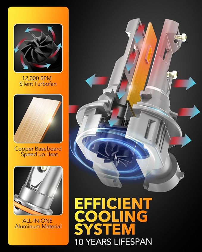 OXILAM 9005/HB3 LED Bulbs 40000LM 900% Ultra-Bright, 3 Min Quick Install - Image 6
