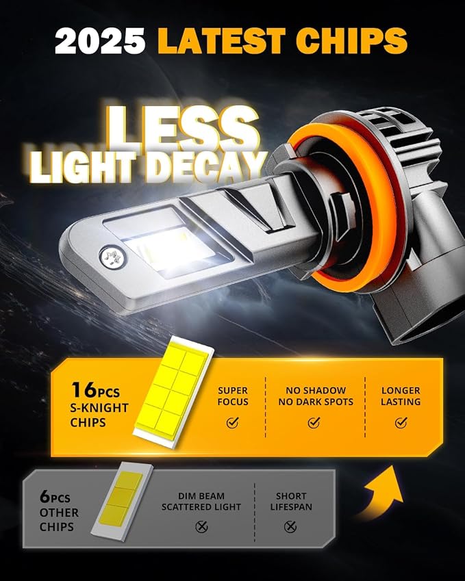 Auxbeam H11 H8 H9 Fog Lights, 600% Brighter Wireless H11 Light - Image 3