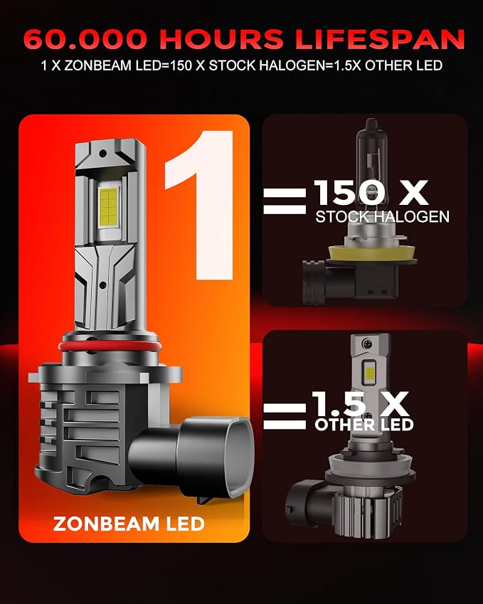 9006 Light Bulbs 40000lm 800% Brightness Fog Lights Bulbs Real 1:1 Mini Size - Image 7