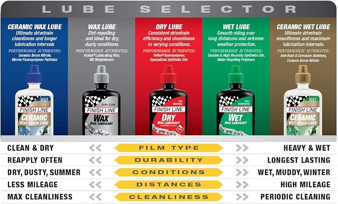 Finish Line Dry Bike Lubricant - Image 3
