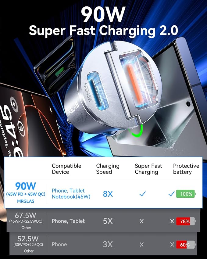 MRGLAS 90W USB C Car Charger Fast Charging, PD45W+QC3.0 Dual Port Cigarette - Image 3