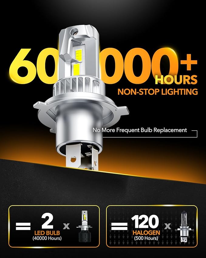 OXILAM H4 9003 Light Bulb, 20000LM 600% Brighter, 6500K Cool White, Mini 1:1 - Image 5
