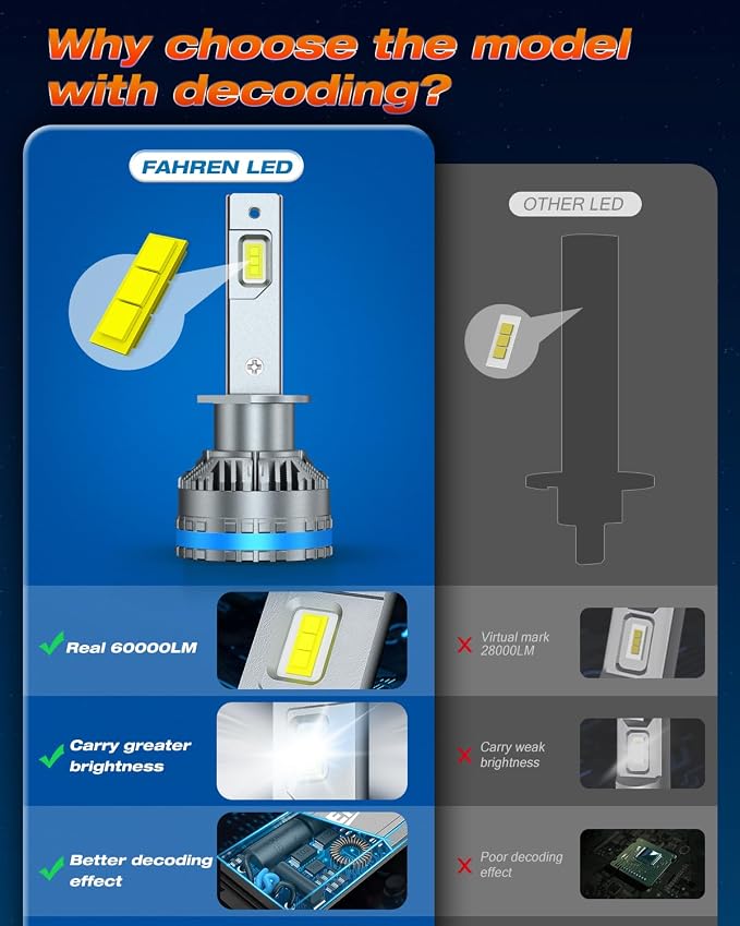 FAHREN H1 Fog Bulbs, Upgraded 120W 50000LM H8/H9 Bright tire lights, 6500K Cool - Image 3