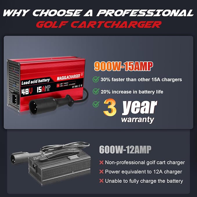 Magula 48 Volt 15 Amp Golf Cart Battery Charger - Image 6