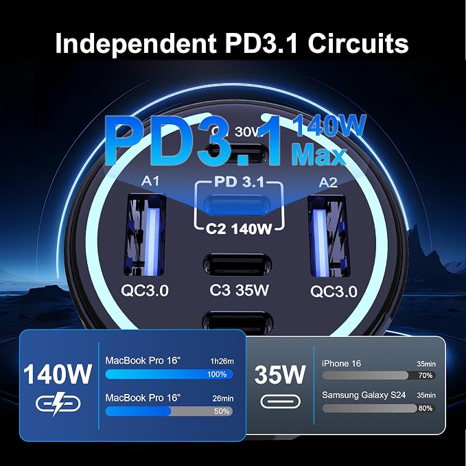 CHIPOFY 300W USB C Car Charger, 6 Ports - Image 3