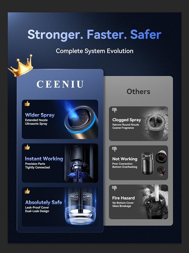 Ceeniu Smart Car Air Freshener, Enlarged Spray Nozzle, Advanced Ultrasonic - Image 4