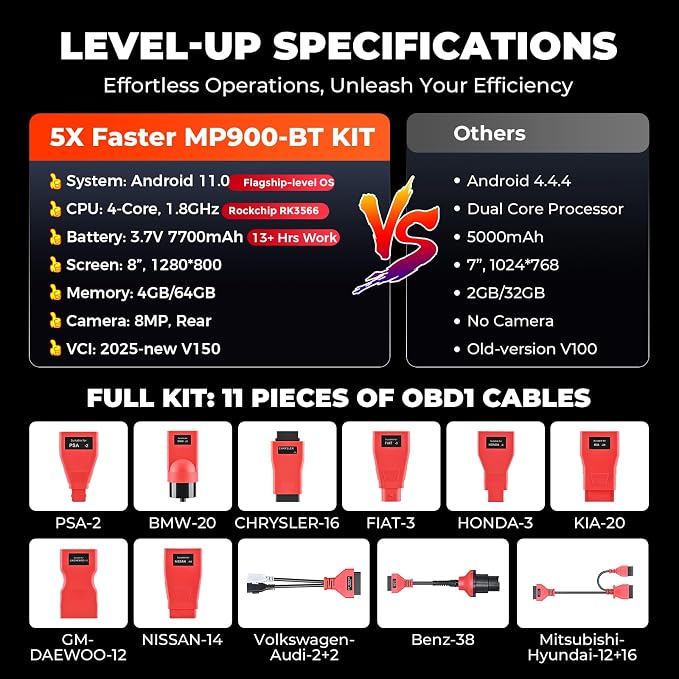 Autel MaxiPRO MP900-BT KIT Scanner: 2025 Level-up of MP900Z-BT, MP808BT Pro - Image 7