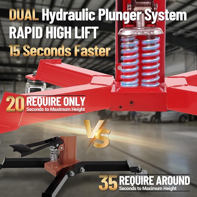 Dual Plunger Hydraulic Transmission Jack 1322lbs Capacity, 33.5"-69" High Lift - Image 2