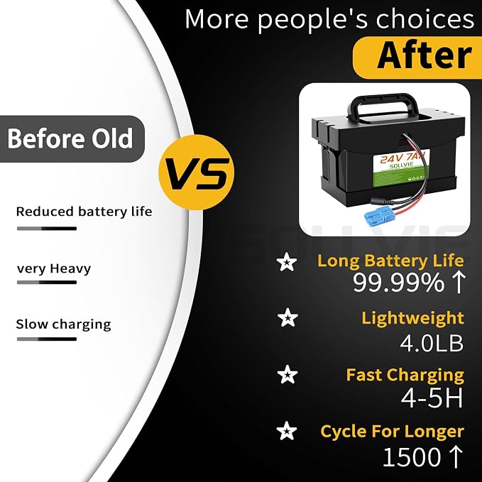 24V 7Ah/12Ah Lithium Battery for Dynacraft Realtree 24V UTV Ride- On Cars & Toys - Image 4