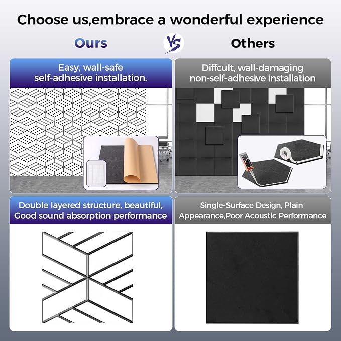 8 Pack 2-Layer Soundproof Wall Panels, 15.7 x 15.7 x 0.43 in Large Sound Proof - Image 3